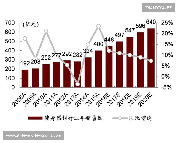 西安健身器材市场介绍：如何选择优质的健身器材供应商？
