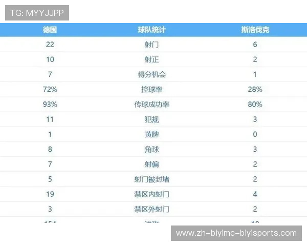 德甲球队最新胜负排名及赛季数据