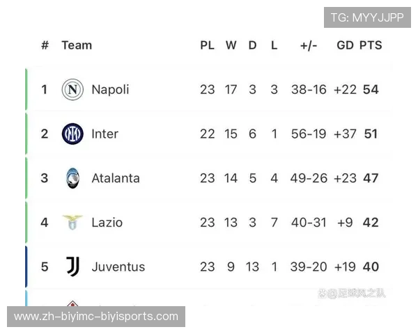 意甲球队受欢迎程度排行榜及球迷数量分析