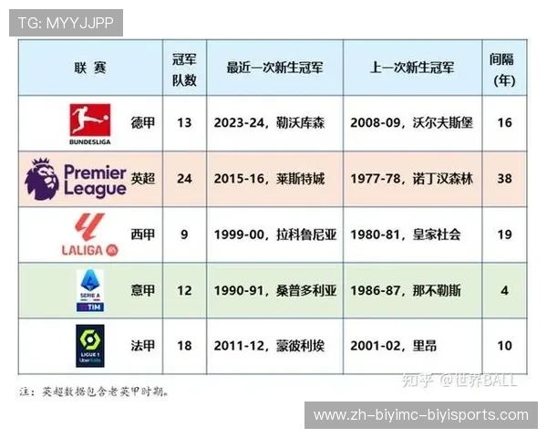 西甲联赛历届夺冠排名及最具统治力球队盘点