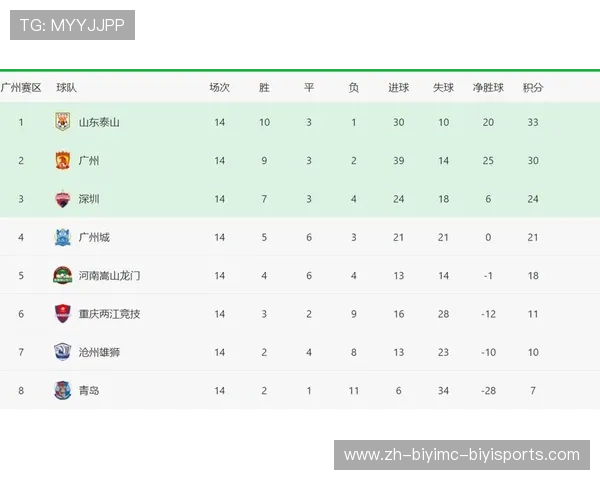 中超联赛的管理模式及其对联赛健康发展的推动作用